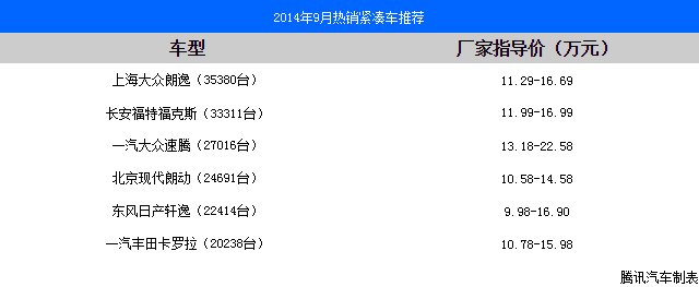 22102014 auto.qq.com Table 1