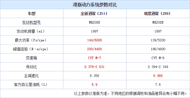 22102014 autohome.com.cn Table 1