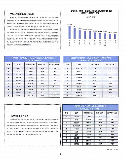22 04 2016 Cosmetic Newspaper 21