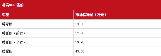 23102014 auto.163.com MKC Table 1