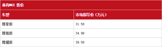 23102014 auto.163.com MKZ Table 1