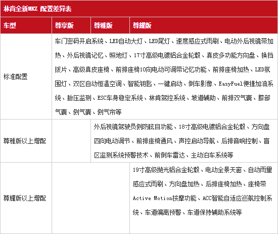 23102014 auto.163.com MKZ Table 2