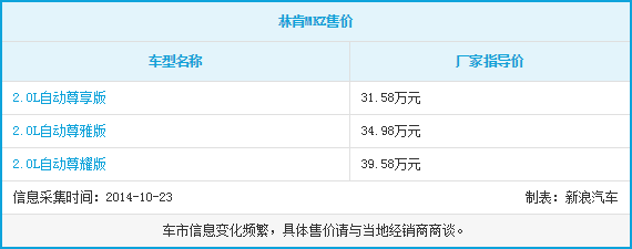 23102014 auto.sina.com.cn MKZ and MKC Table 2