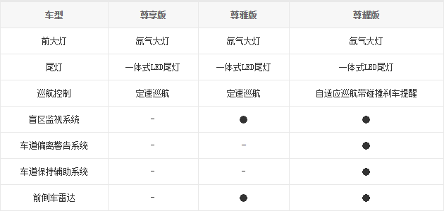 23102014 bitauto.com Table 2