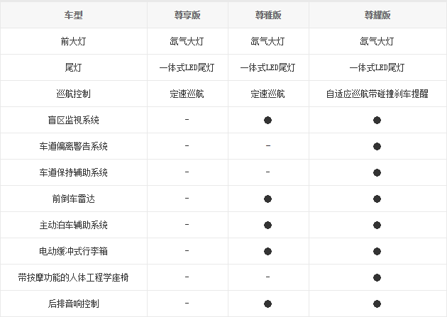 23102014 bitauto.com 2 Table 2