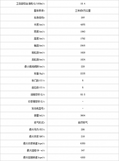 23102014 pcauto.com.cn 2 Table 1 Part B