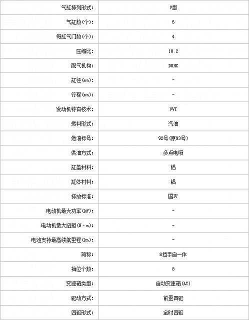 23102014 pcauto.com.cn 2 Table 1 Part C