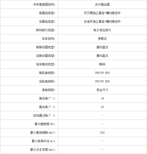 23102014 pcauto.com.cn 2 Table 1 Part D