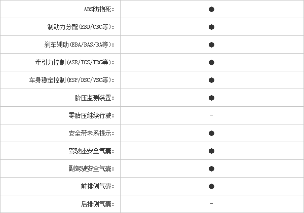 23102014 pcauto.com.cn 2 Table 1 Part E