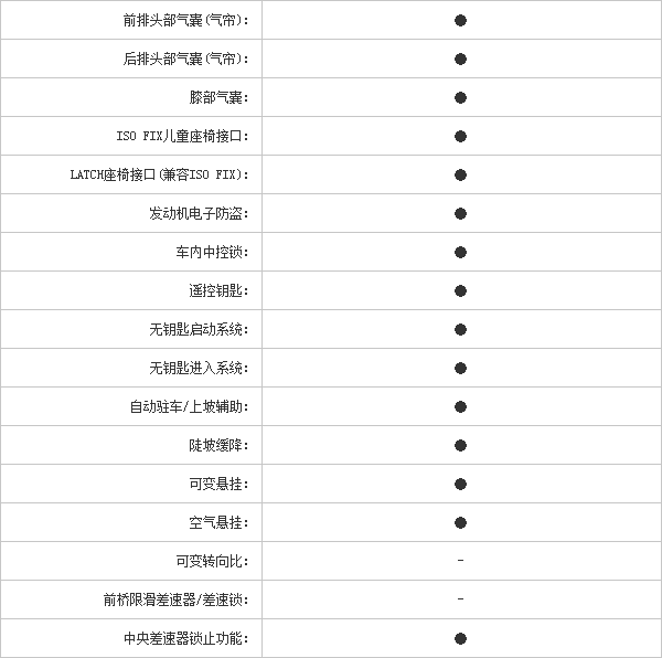 23102014 pcauto.com.cn 2 Table 1 Part F