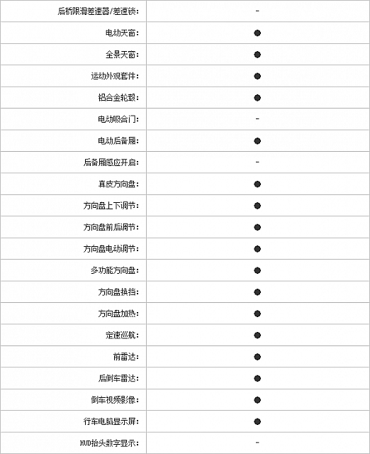 23102014 pcauto.com.cn 2 Table 1 Part G