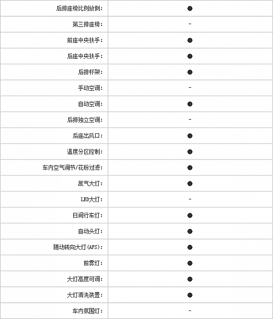 23102014 pcauto.com.cn 2 Table 1 Part I