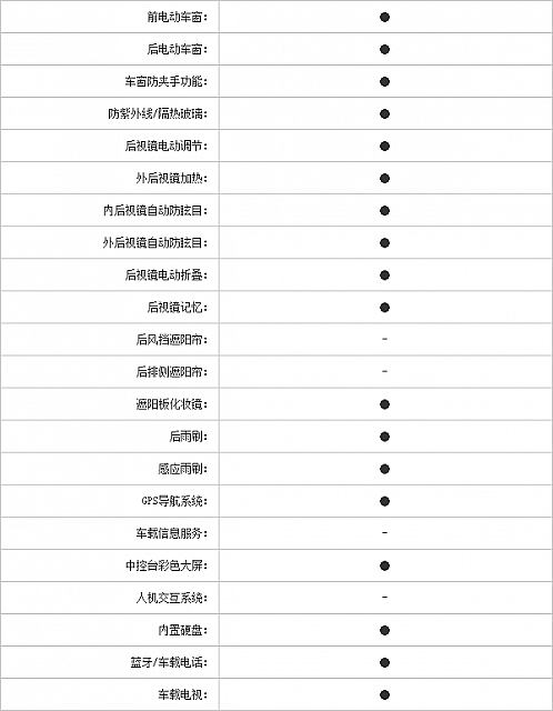 23102014 pcauto.com.cn 2 Table 1 Part J