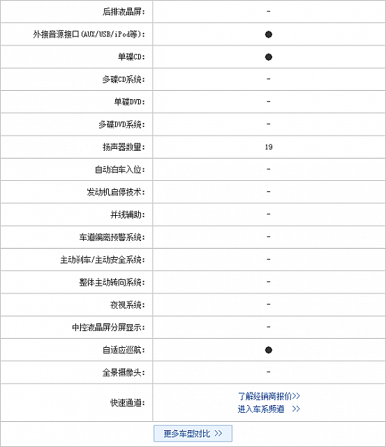 23102014 pcauto.com.cn 2 Table 1 Part K