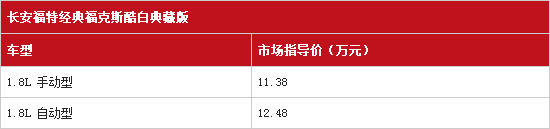 24092014 auto.163.com SVP Table 1