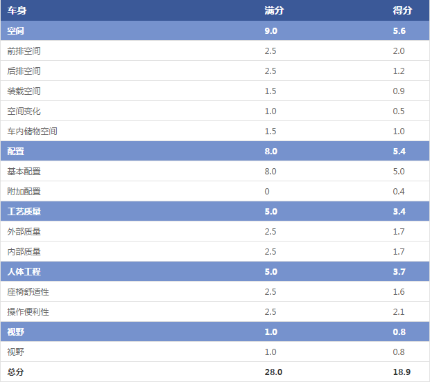 24092014 autohome.com.cn Chevrolet Table 1