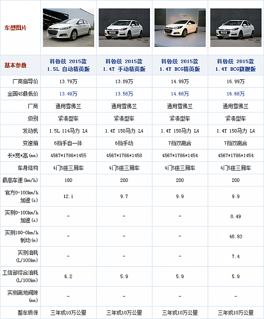 24092014 autohome.com.cn Chevrolet Table 6 Part A