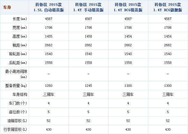 24092014 autohome.com.cn Chevrolet Table 6 Part B