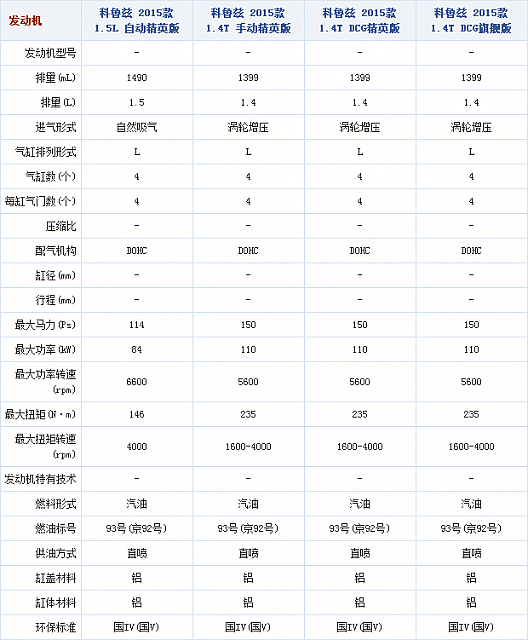 24092014 autohome.com.cn Chevrolet Table 6 Part C