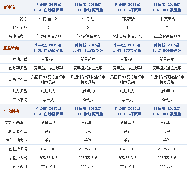 24092014 autohome.com.cn Chevrolet Table 6 Part D