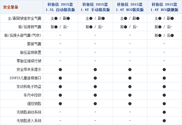 24092014 autohome.com.cn Chevrolet Table 7 Part A