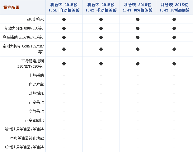 24092014 autohome.com.cn Chevrolet Table 7 Part B