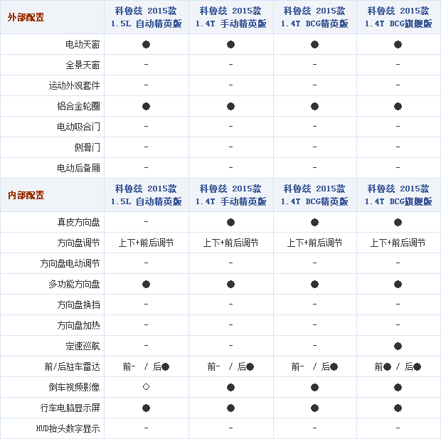 24092014 autohome.com.cn Chevrolet Table 7 Part C