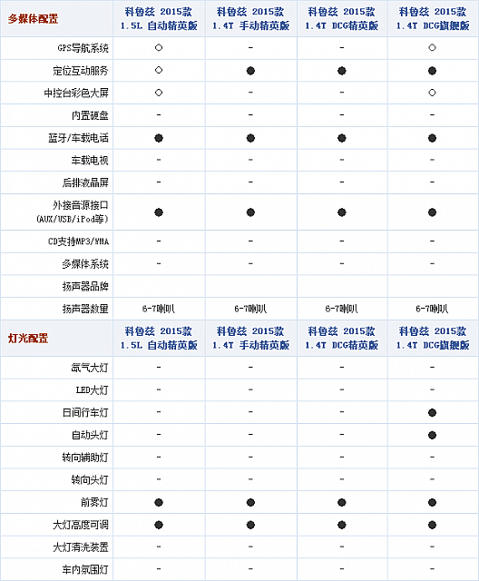 24092014 autohome.com.cn Chevrolet Table 7 Part E