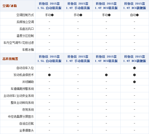 24092014 autohome.com.cn Chevrolet Table 7 Part G