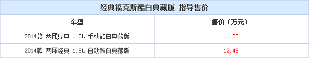 24092014 autohome.com.cn SVP Table 1