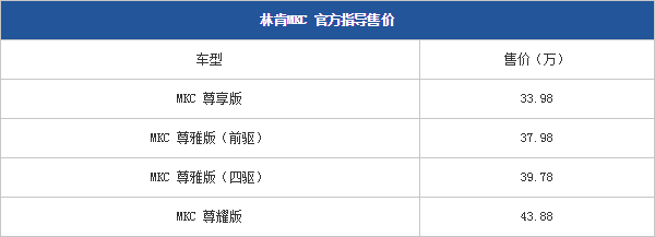 24102014 pcauto.com.cn MKC Table 1