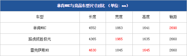 24102014 pcauto.com.cn MKC Table 2