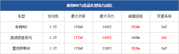 24102014 pcauto.com.cn MKC Table 3