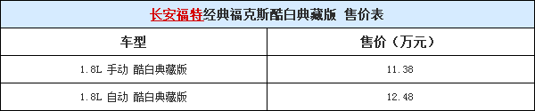 25092014 auto.sohu.com Focus Classic WhiteTable 1