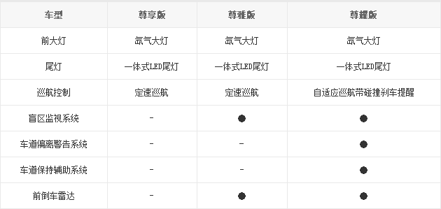 25092014 bitauto.com MKC-MKZ Table 1