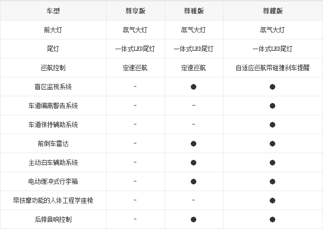 25092014 bitauto.com MKC-MKZ Table 2