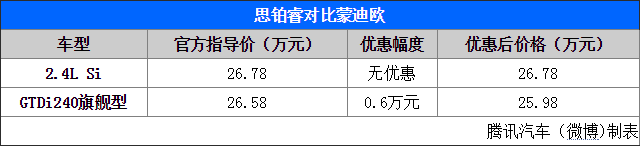 25.11.2014 auto.qq.com Mondeo Table 1