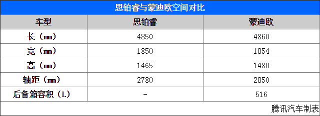 25.11.2014 auto.qq.com Mondeo Table 2