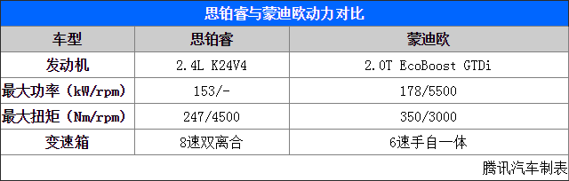 25.11.2014 auto.qq.com Mondeo Table 3