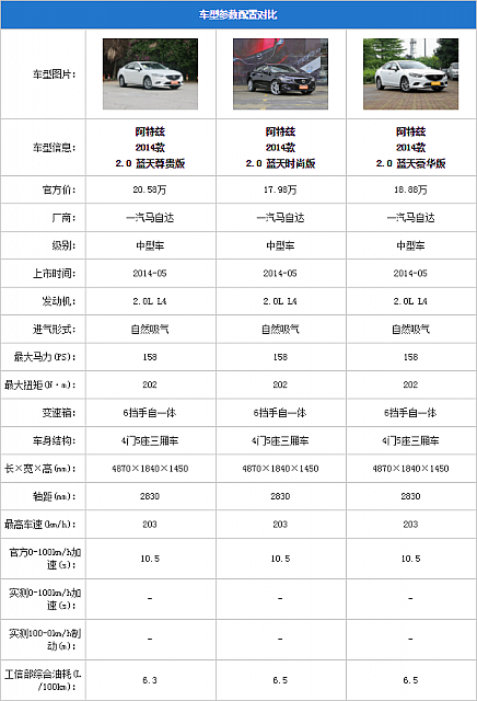 25.11.2014 pcauto.com.cn Atenza Table 1 Part A