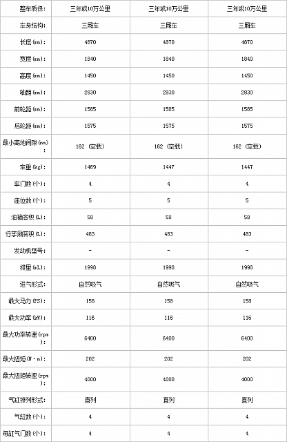 25.11.2014 pcauto.com.cn Atenza Table 1 Part B