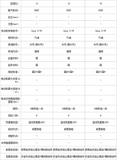 25.11.2014 pcauto.com.cn Atenza Table 1 Part C