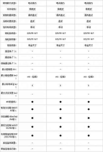 25.11.2014 pcauto.com.cn Atenza Table 1 Part D