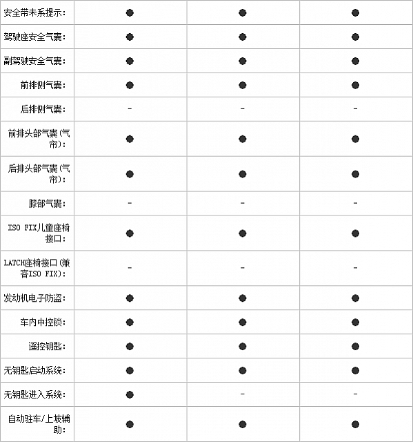 25.11.2014 pcauto.com.cn Atenza Table 1 Part E