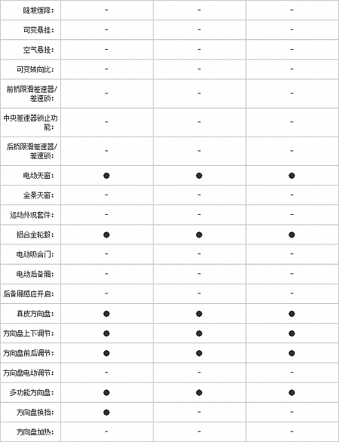 25.11.2014 pcauto.com.cn Atenza Table 1 Part F