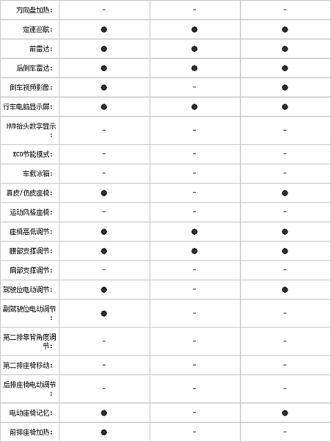 25.11.2014 pcauto.com.cn Atenza Table 1 Part G