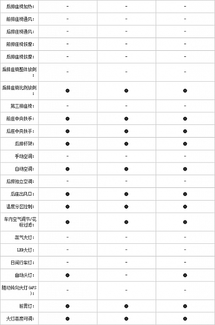 25.11.2014 pcauto.com.cn Atenza Table 1 Part H