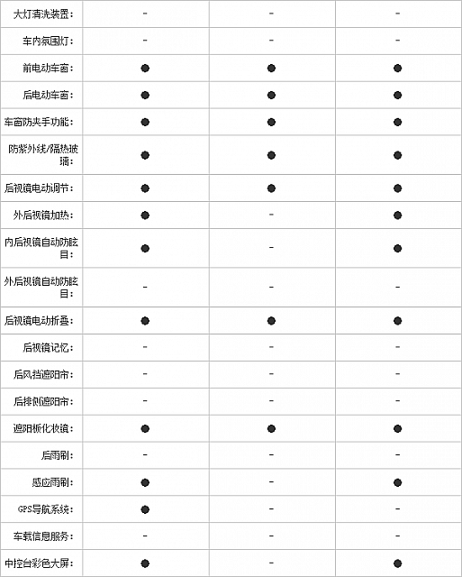 25.11.2014 pcauto.com.cn Atenza Table 1 Part I