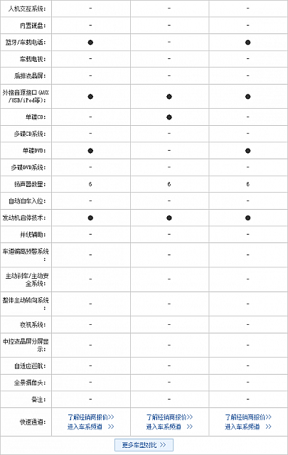 25.11.2014 pcauto.com.cn Atenza Table 1 Part J