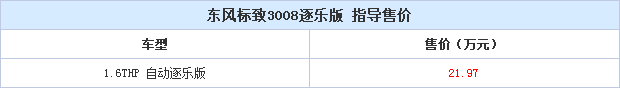 26092014 autohome.com.cn Peugeot Table 1